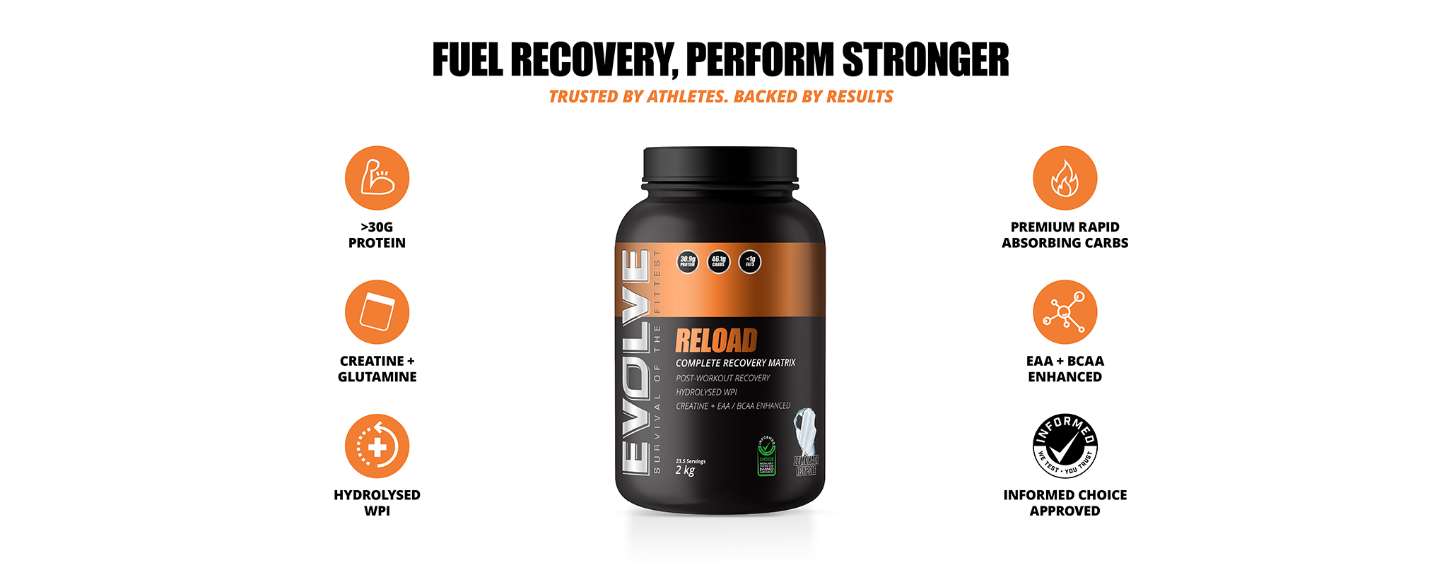 Evolve Reload: Best Recovery Protein Formula