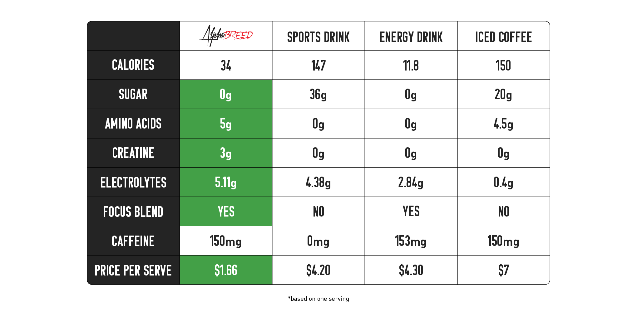 Alphafuel PDP Comparison Chart Desktop