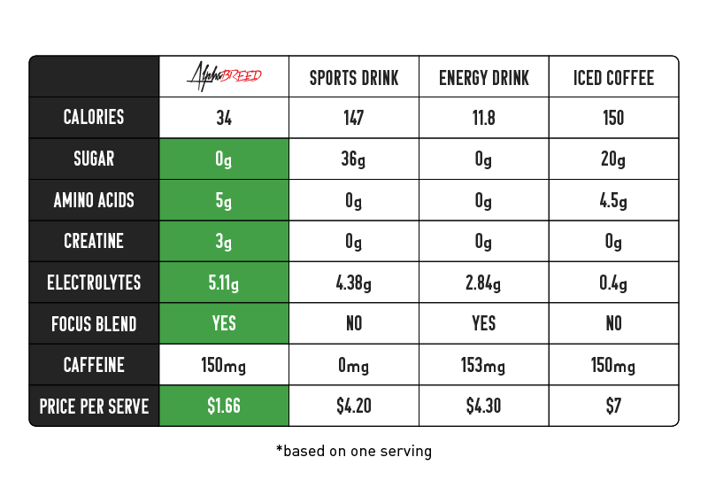 Alphafuel PDP Comparison Chart Mobile