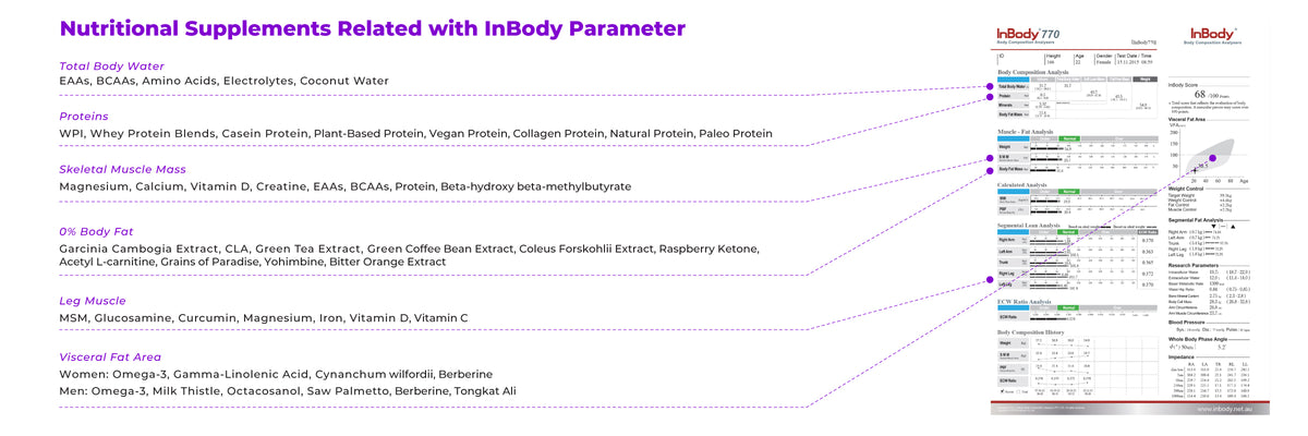 InBody Scan Booking – Australian Sports Nutrition