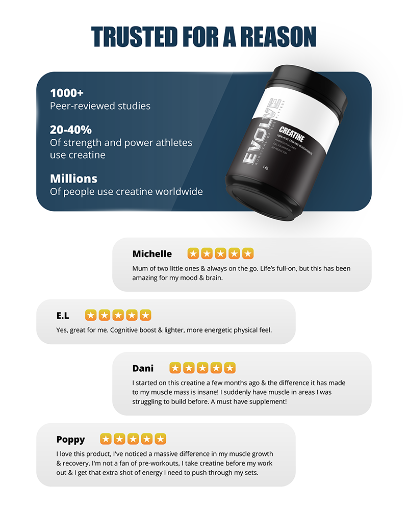 Evolve Creatine Monohydrate - Australian Sports Nutrition