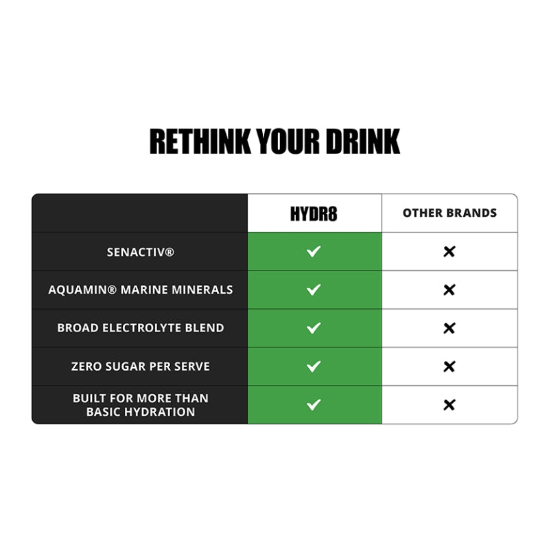 Evolve Hydr8 Electrolyte + Hydration - Australian Sports Nutrition