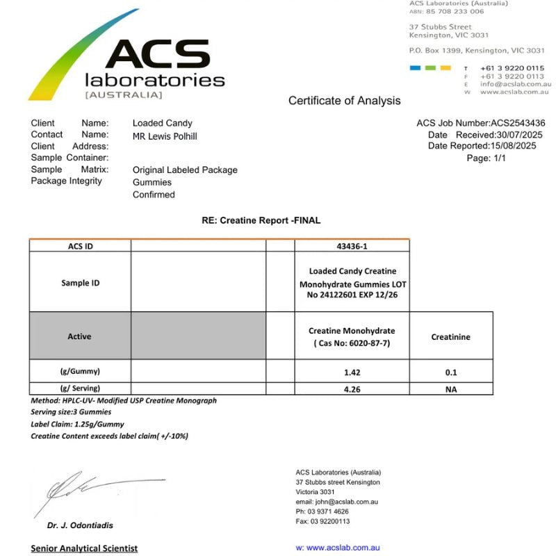 Loaded Candy Creatine Gummies Certificate of Analysis