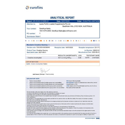 Loaded Candy Creatine Gummies Analytic Report