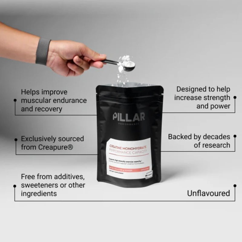 Pillar Creapure Creatine Monohydrate Info Graphic