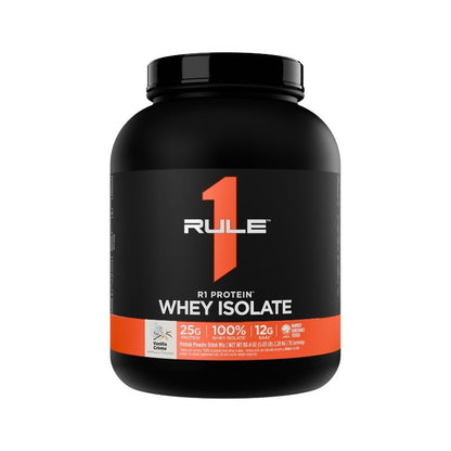 Rule 1 R1 WPI Protein Rule 1 Proteins