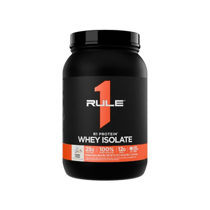 Rule 1 R1 WPI Protein Rule 1 Proteins