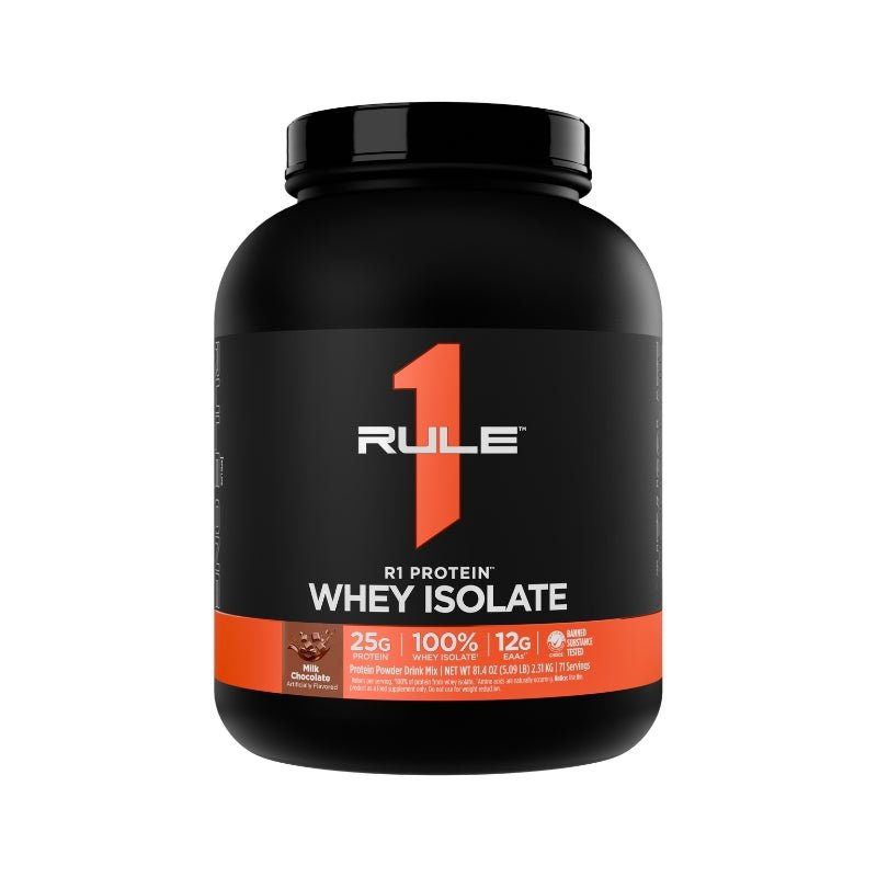 Rule 1 R1 WPI Protein Rule 1 Proteins
