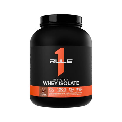 Rule 1 R1 WPI Protein Rule 1 Proteins