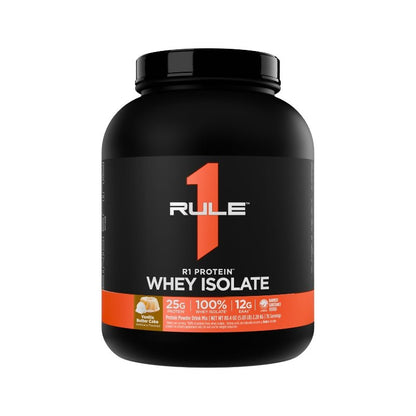 Rule 1 R1 WPI Protein Rule 1 Proteins