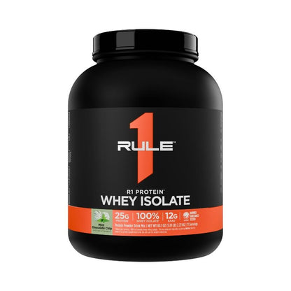 Rule 1 R1 WPI Protein Rule 1 Proteins