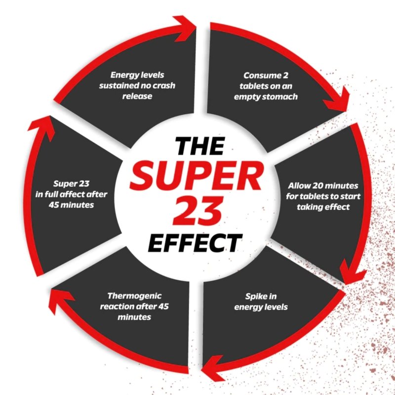 Genius Industries Super 23